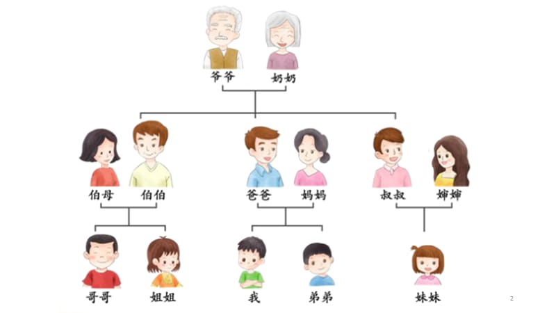 部编版一年级语文上册《语文园地七》.pptx_第2页