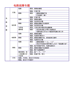 专题二电路故障专题.doc