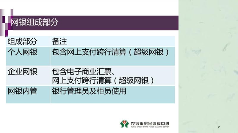 农信网银管理操作培训课件.ppt_第2页