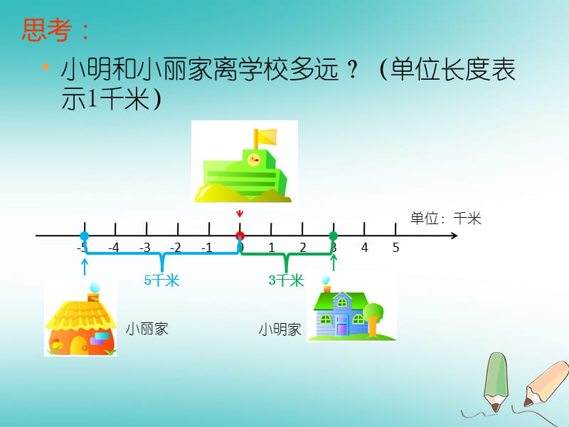 六年级数学上册 第5章 有理数 5.3 绝对值课件 鲁教版五四制.ppt_第2页