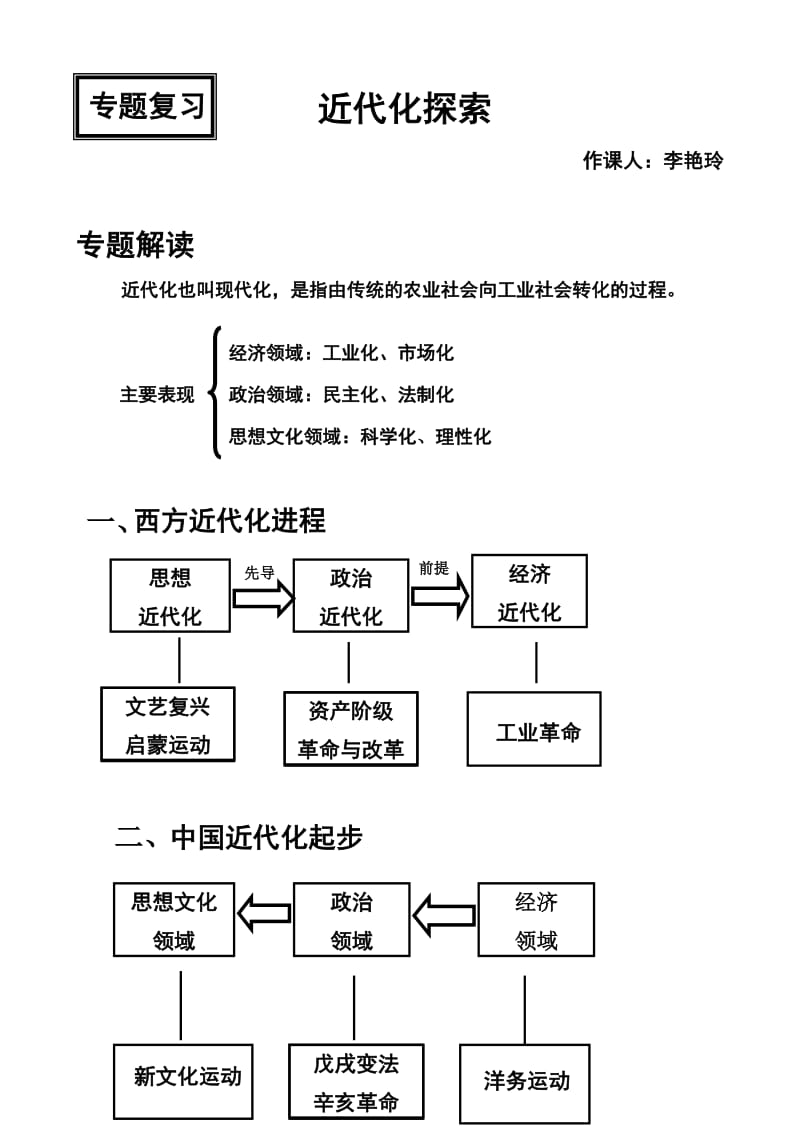 专题复习近代化探索.doc_第1页