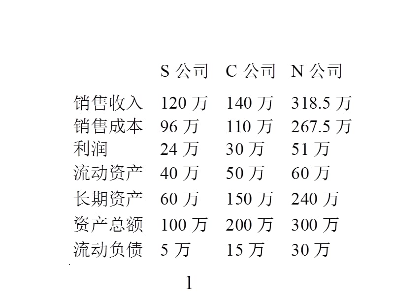 《业绩计量专题研究》PPT课件.ppt_第2页