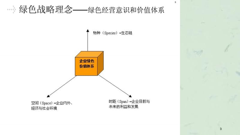 绿色供应链管理与集约型物流培训课件.ppt_第3页