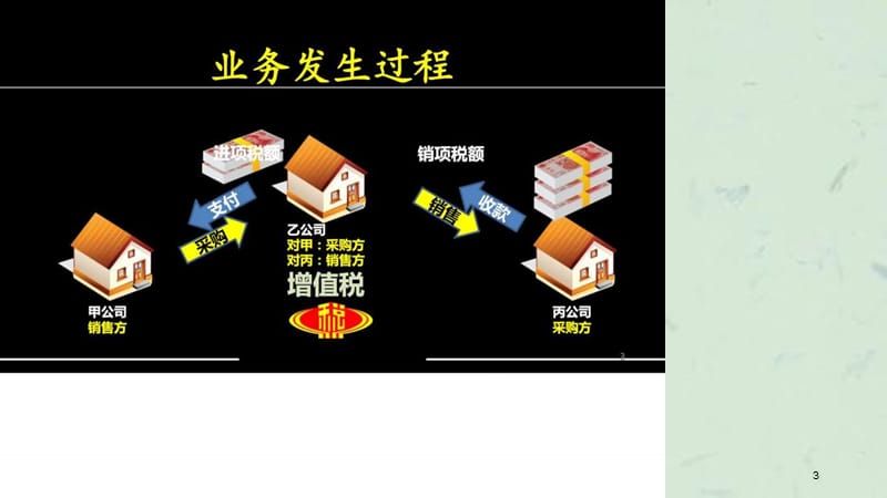 建筑安装行业“营改增”政策解读课件.ppt_第3页