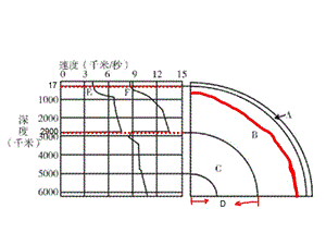 《岩石圈与地表形态》PPT课件.ppt