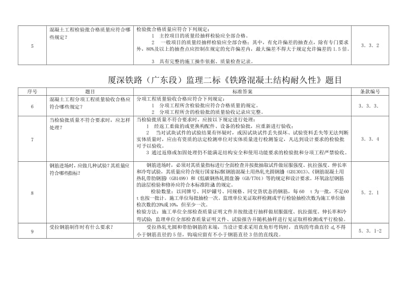 砼结构耐久性考试题.doc_第2页