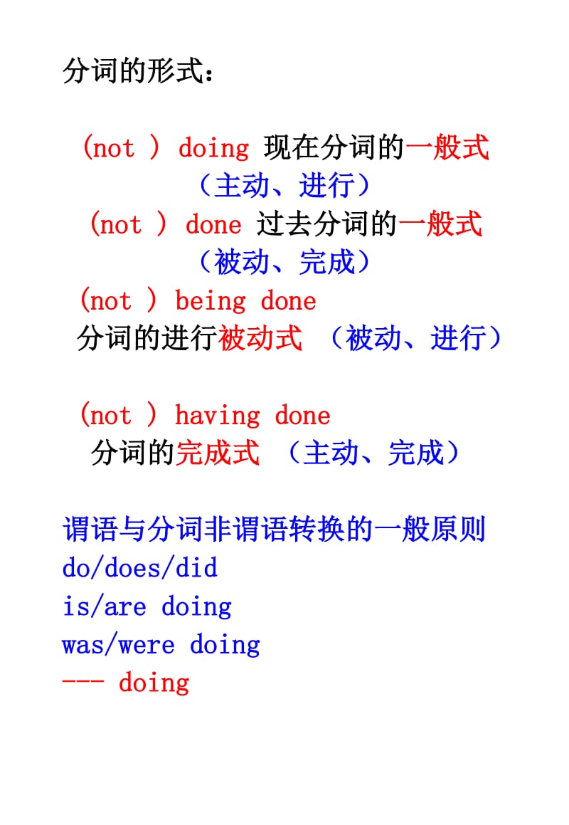 分词与从句的转换.doc_第1页