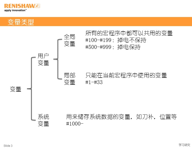 雷尼绍测头培训PPT【业界研究】.ppt_第3页