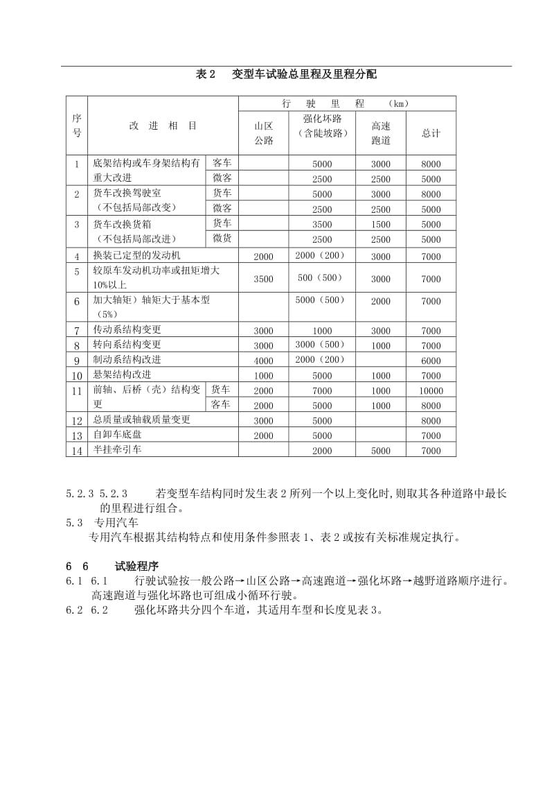 海南汽车试验场汽车产品定型可靠性试验规程.doc_第3页