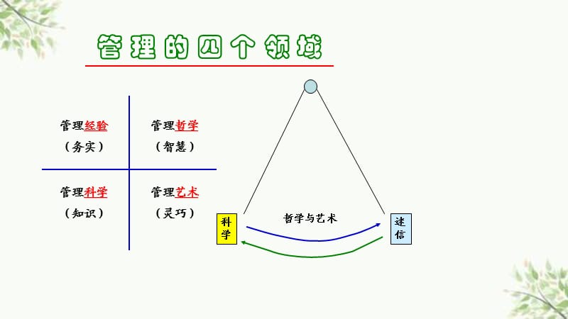 人性化安全管理理念的发展与创新课件.ppt_第2页