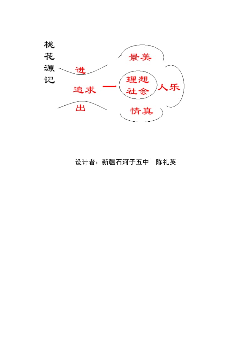 结构图：桃花源记.doc_第1页