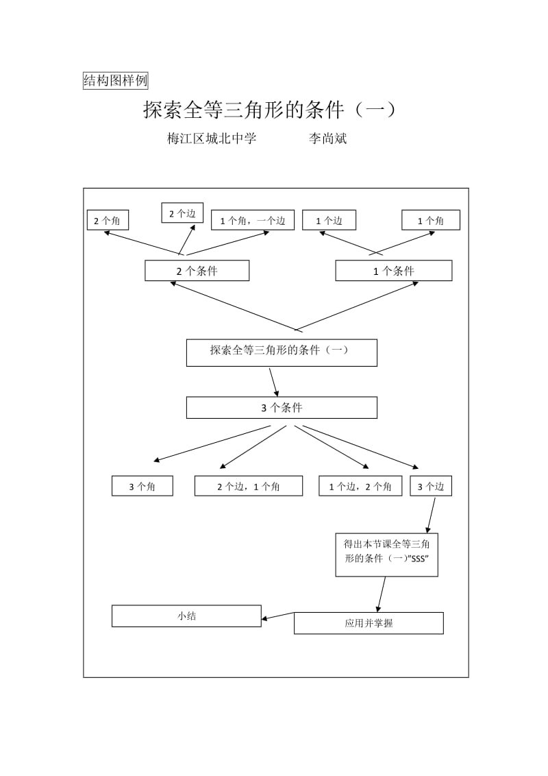 结构图样例(本节)修改.docx_第1页