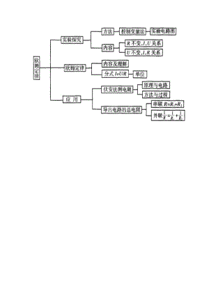 欧姆定律结构图.doc