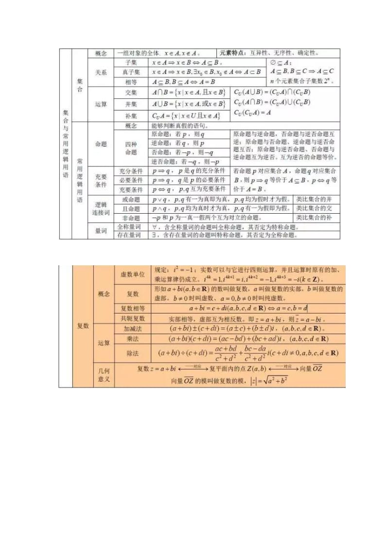 高中数学3年必考公式大全.doc_第2页