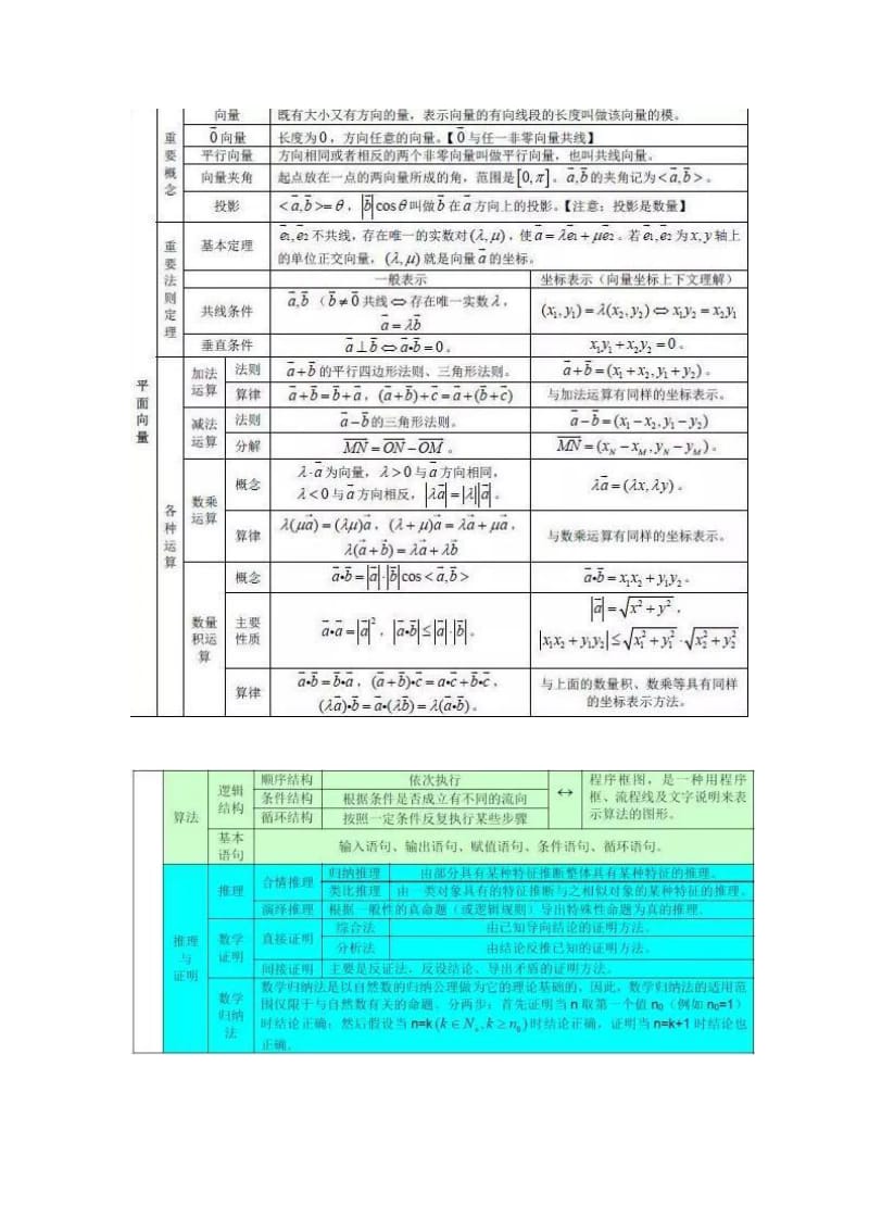 高中数学3年必考公式大全.doc_第3页