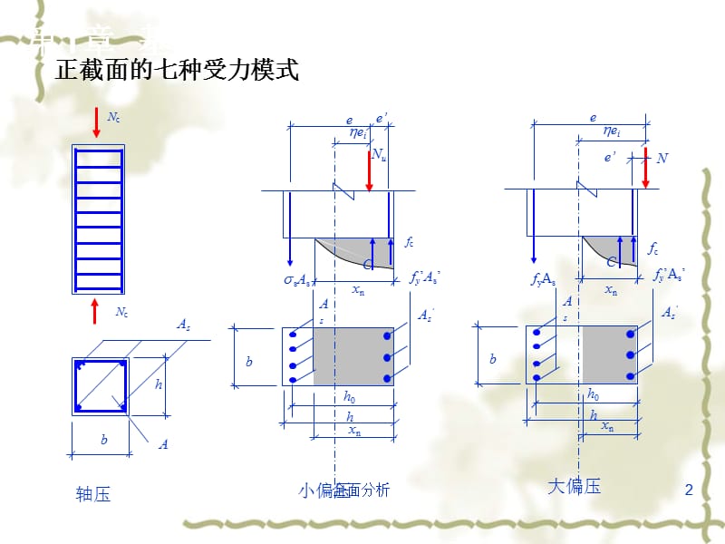 压弯构件原理分析【高教知识】.ppt_第2页