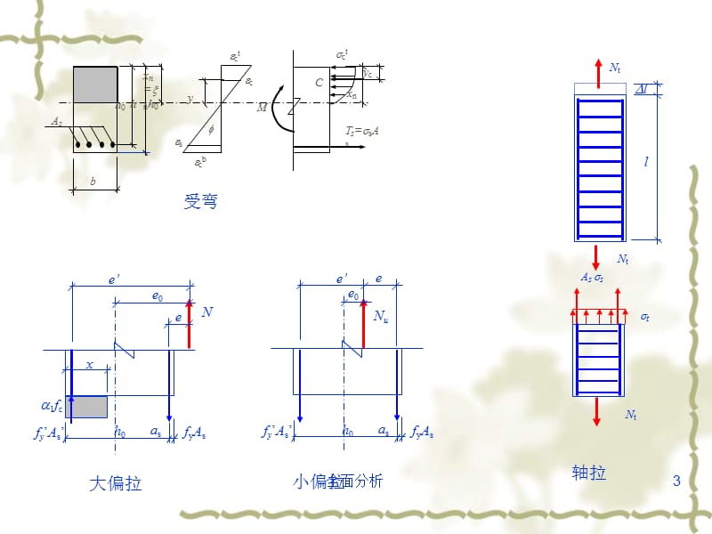 压弯构件原理分析【高教知识】.ppt_第3页