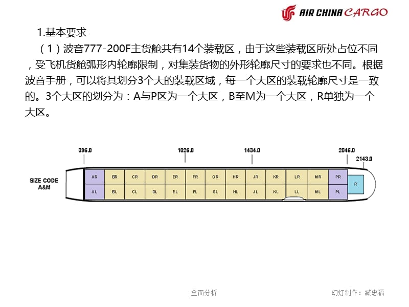 777F 02板型尺寸及ULD组装【高教知识】.ppt_第3页