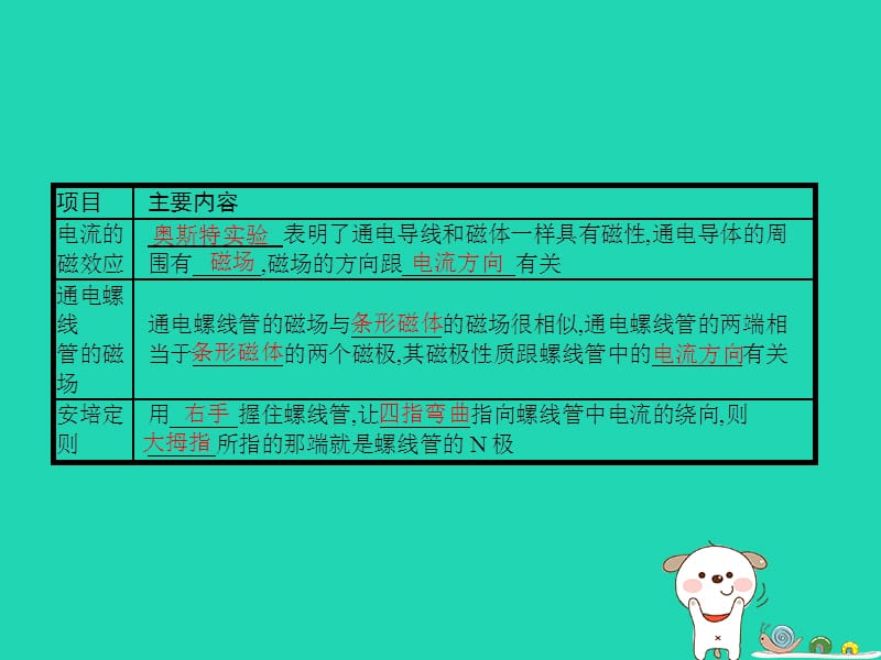 九年级物理全册 14.3 磁场习题课件 （新版）北师大版.ppt_第2页