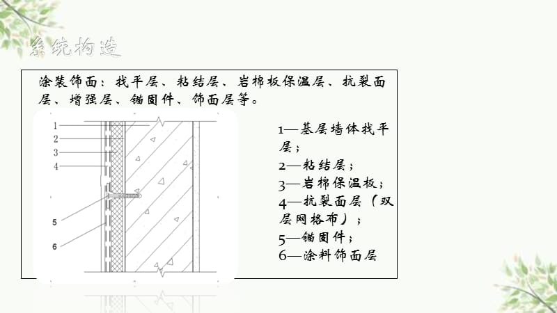 外墙岩棉板保温培训课件.ppt_第3页