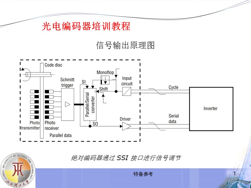 快速学会光电编码器【专业教育】.ppt_第3页