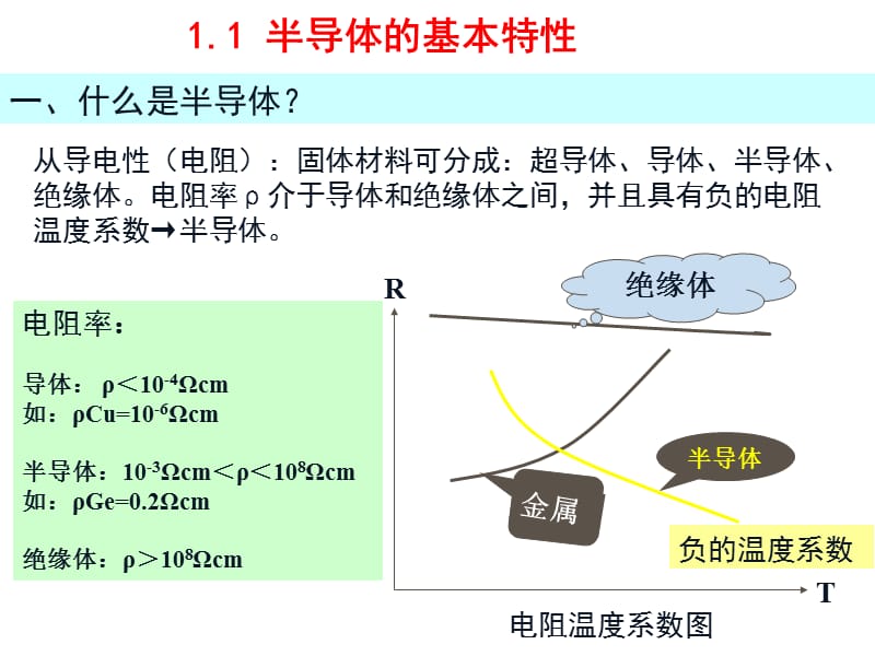 半导体材料基础_基本特性【专业教育】.ppt_第2页