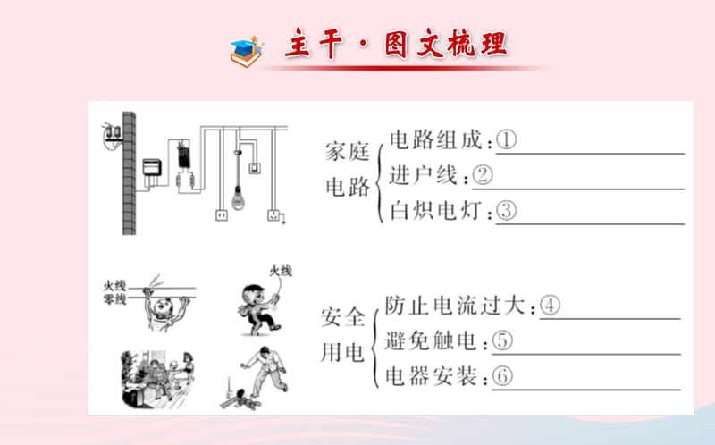 九年级物理下册 第十八章 家庭电路与安全用电阶段专题复习课件 （新版）粤教沪版.ppt_第2页