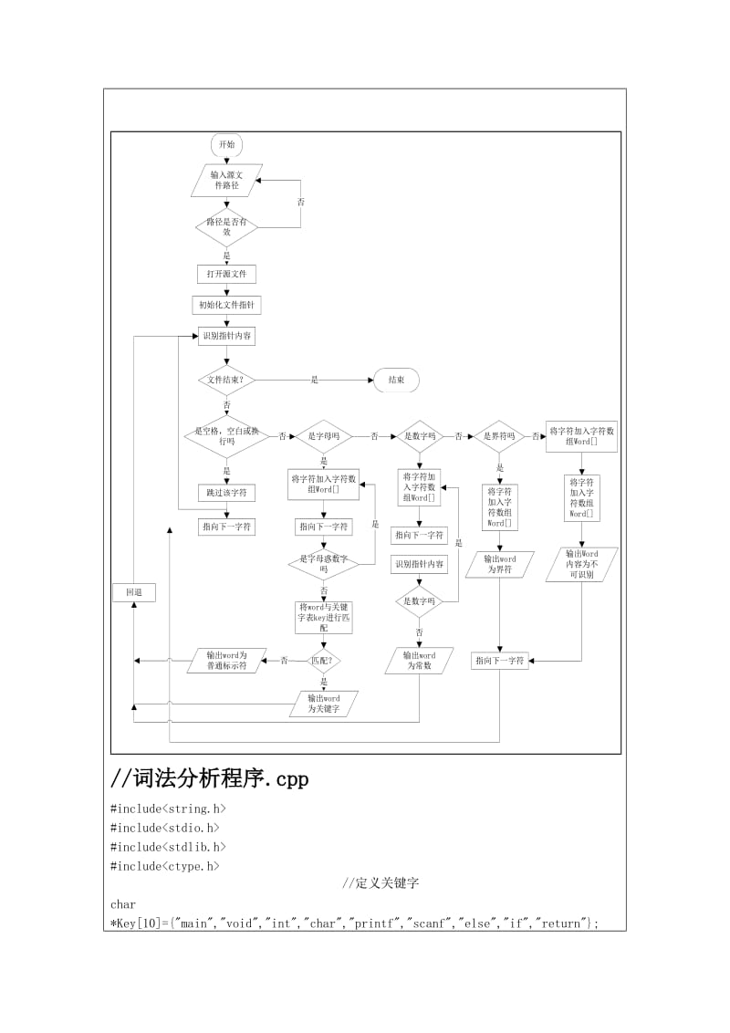 词法分析器的设计与实现-编译原理实验报告.doc_第3页