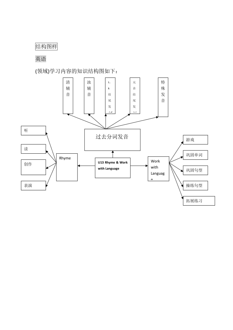 结构图样（英语刘慧莹）.doc_第1页