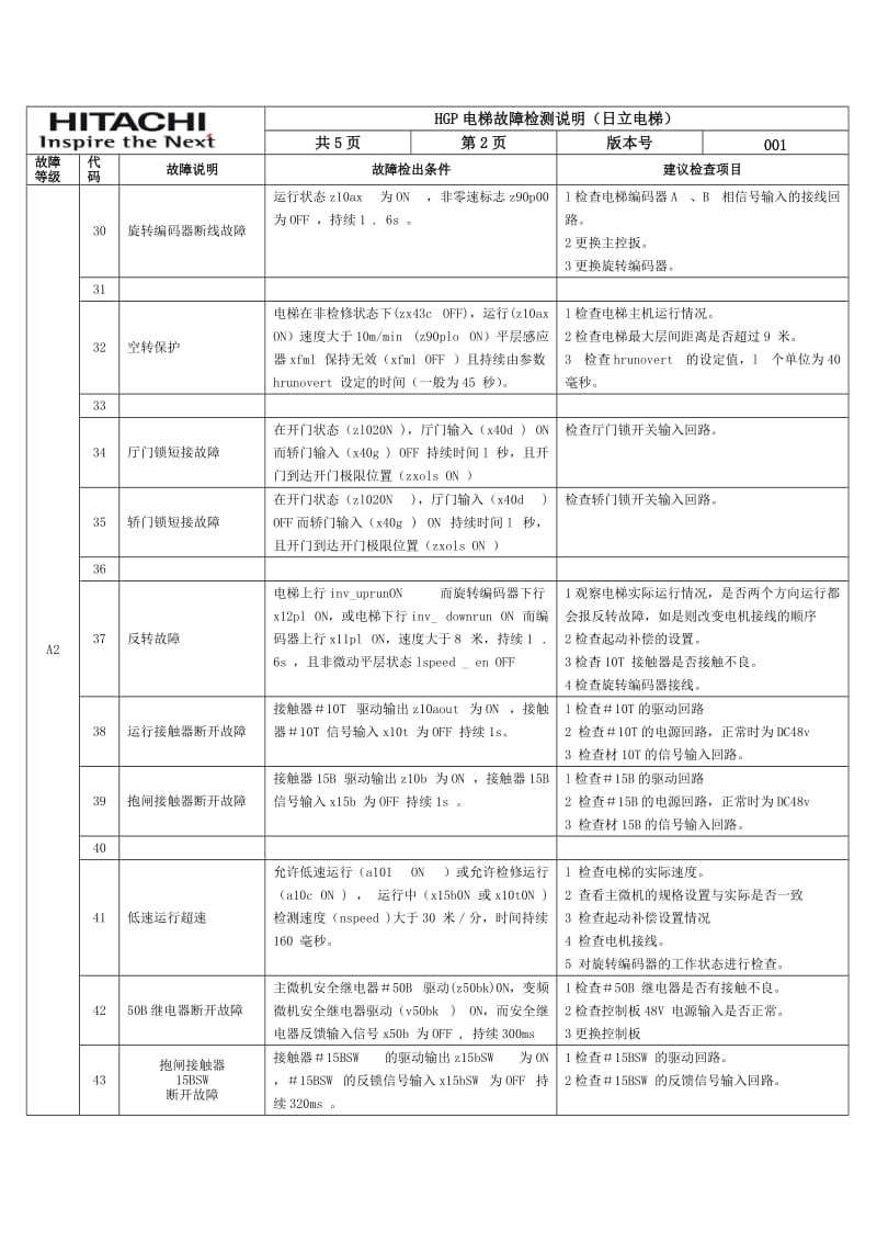 HGP电梯故障检测说明新版.doc_第2页