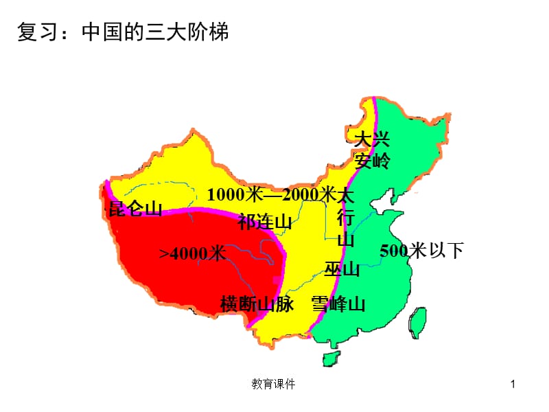 中国的气候和水文【专业教学】.ppt_第1页