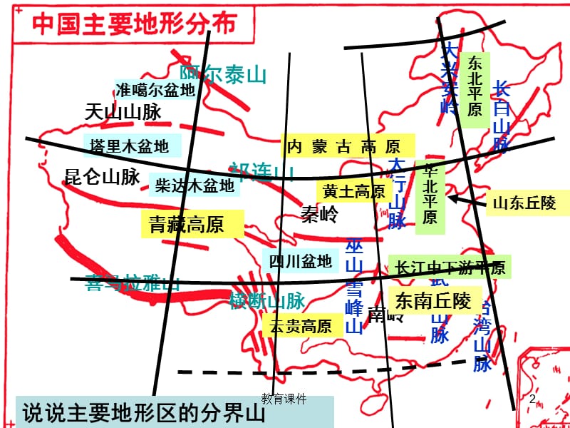 中国的气候和水文【专业教学】.ppt_第2页