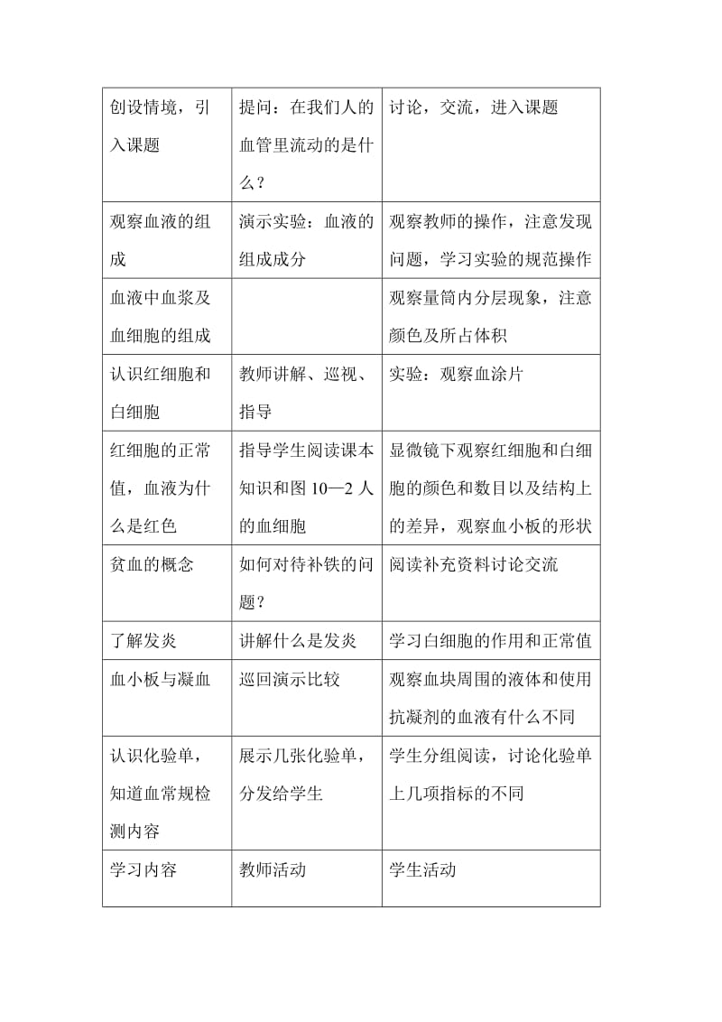 苏教版生物七下血液和血型word学案.doc_第2页