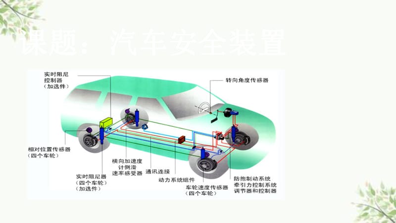 汽车安全装置尚延亮课件.ppt_第1页