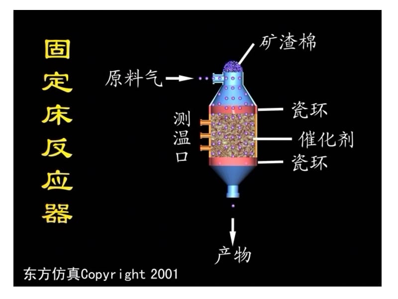 固定床反应器【高教知识】.ppt_第3页