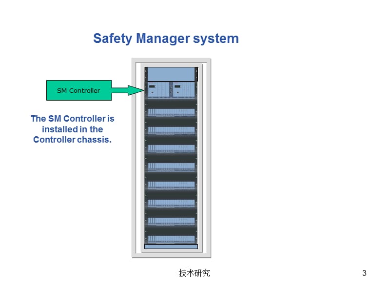 SM系统硬件介绍【技术材料】.ppt_第3页