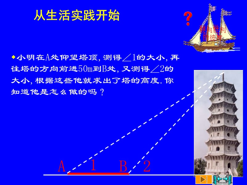 从梯子倾斜度谈起.ppt_第3页