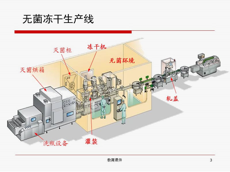 灌装联动线风险控制与验证【行业优选】.ppt_第3页