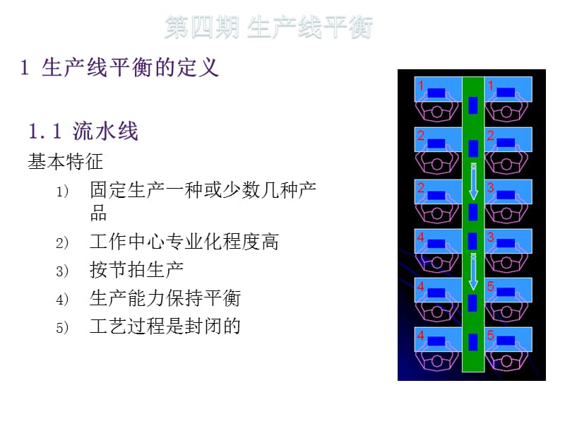 生产线平衡【技术材料】.ppt_第3页