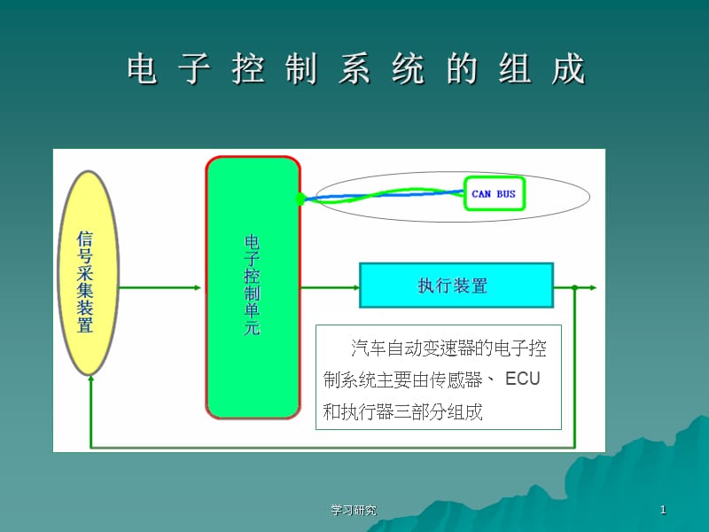 电子控制系统【技术经验】.ppt_第1页