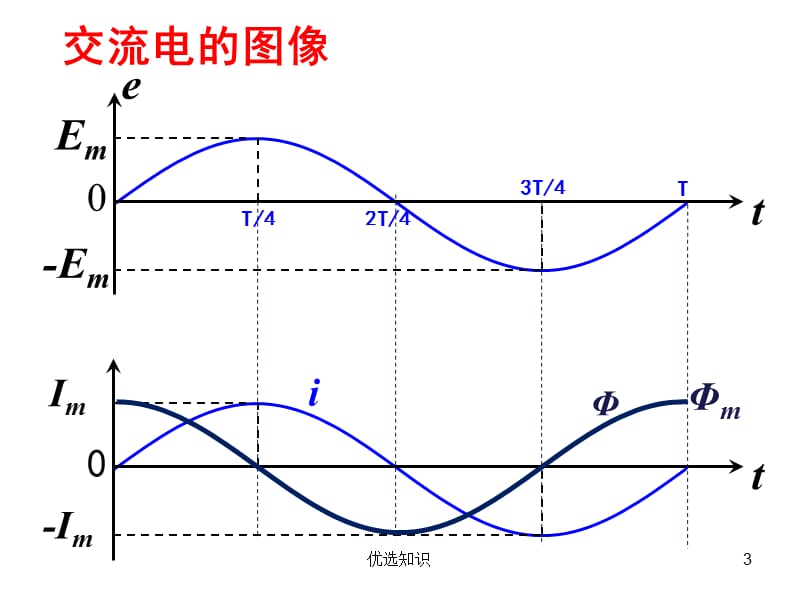 描述交变电流的物理量【专业教学】.ppt_第3页