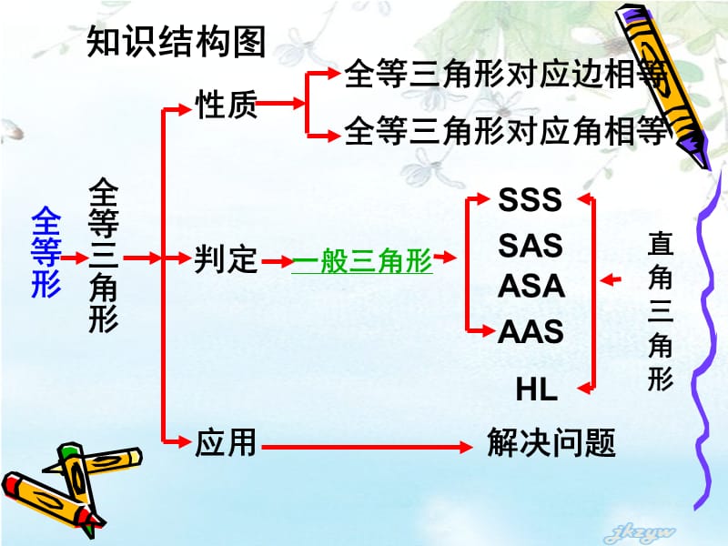 八年级数学_全等三角形复习课件_.ppt_第3页