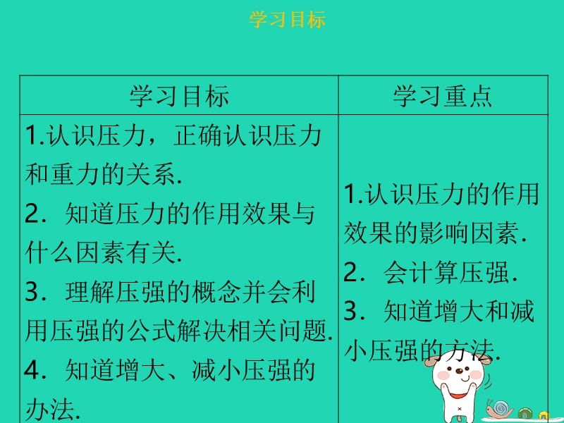 八年级物理下册 第九章 第一节 压强习题课件 （新版）新人教版.ppt_第2页