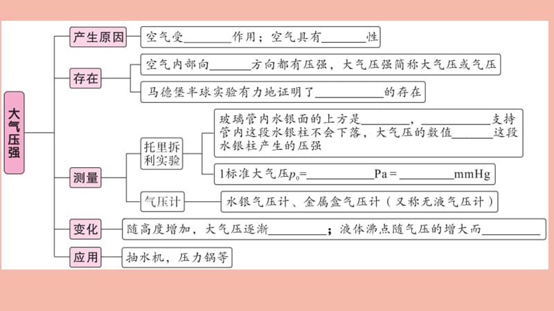 （广东专版）2020春八年级物理下册 第九章 压强 第3节 大气压强同步练习课件 （新版）新人教版.ppt_第2页