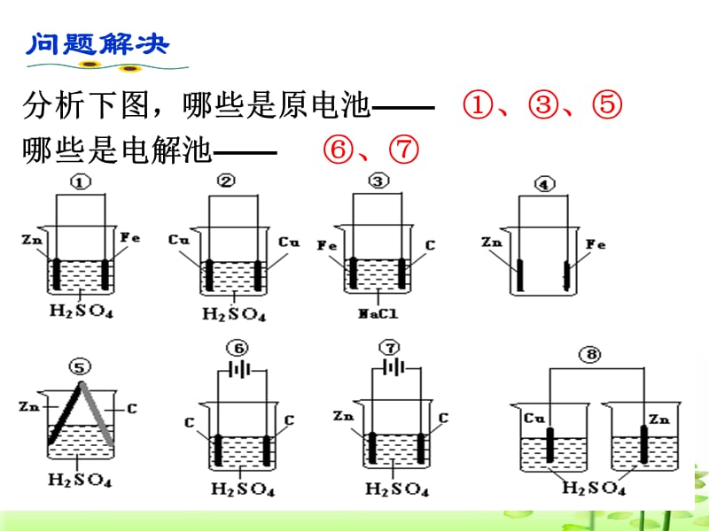 电解池第二课时.ppt_第2页