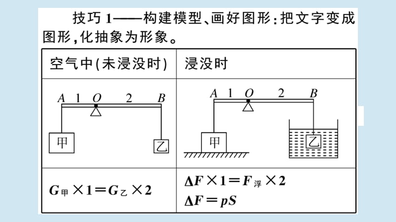 （通用）2020年春八年级物理下册 提分特训十三 杠杆平衡与密度、压强、浮力的综合计算习题课件 （新版）新人教版.ppt_第3页