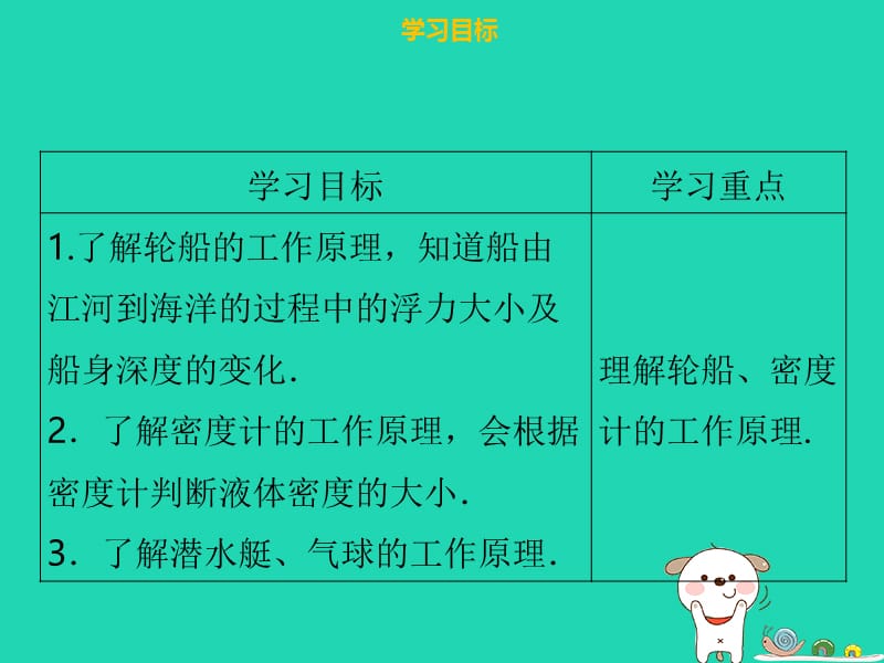 八年级物理下册 第十章 第三节 物体的浮沉条件及应用（第2课时）习题课件 （新版）新人教版.ppt_第2页