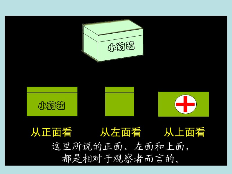 新人教版五年级数学上册：观察物体免费课件.ppt_第3页