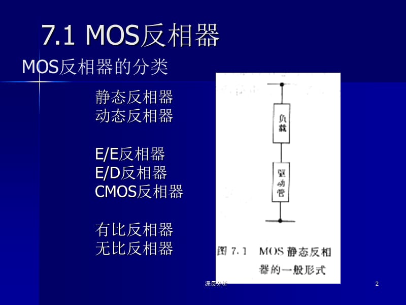 MOS反相器的分类及构成【苍松书苑】.ppt_第2页