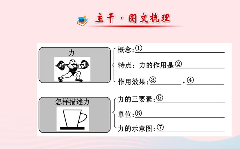 八年级物理全册 第六章 熟悉而陌生的力阶段专题复习课件 （新版）沪科版.ppt_第2页